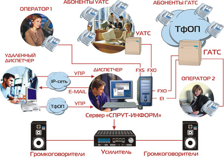 Применение системы "Спрут-Информ"