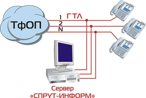 Параллельное подключение к телефонным линиям