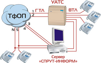 Смешанное подключение