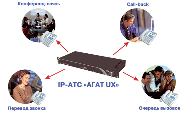 Оптимизация рабочего бизнес-процессов c IP-АТС "Агат UX"