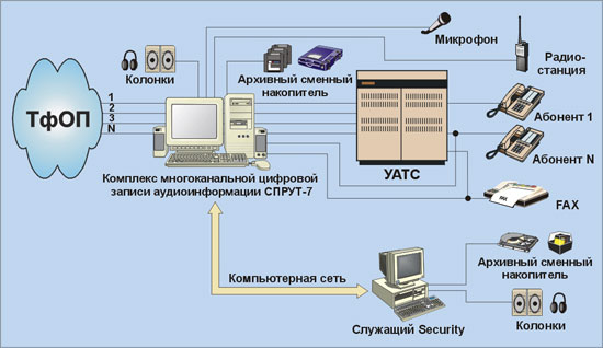 Схема последовательного (в разрыв) подключения комплекса "Спрут-7"